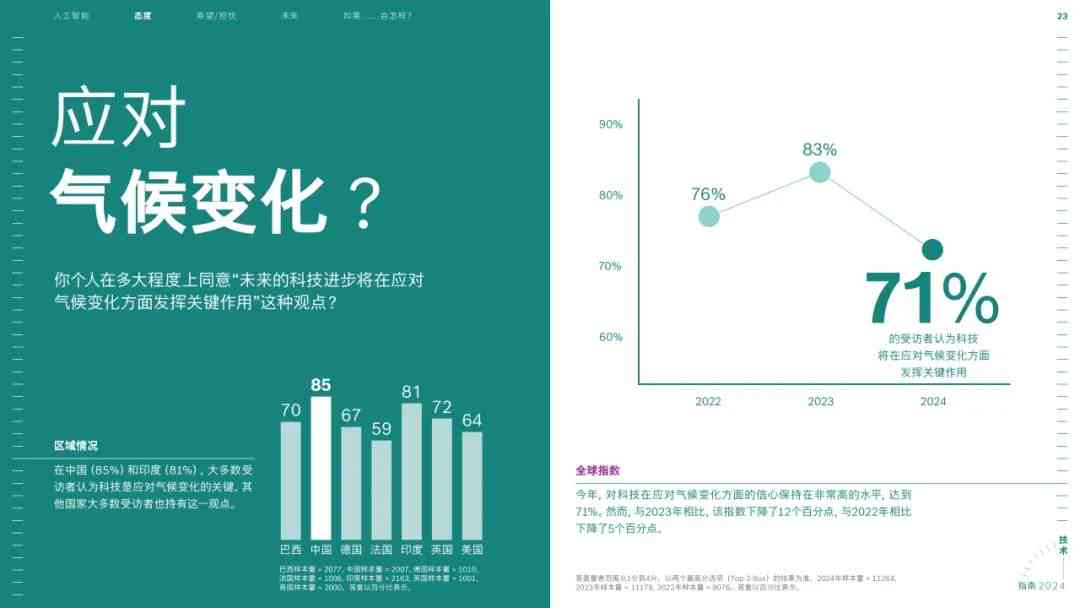 生成式人工智能应用在哪些领域？