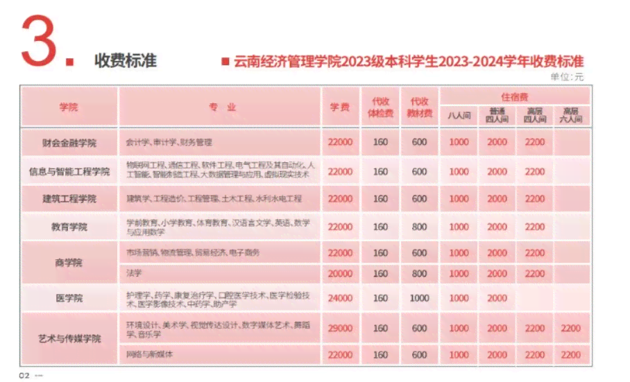 在云南AI培训学费及免费培训班情况：云南培训学校费用一览