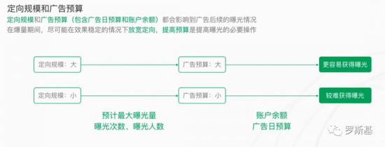 AI驱动的游戏推广策略：全面覆用户搜索需求与优化方案解析