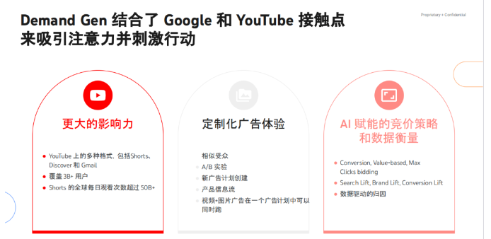 AI驱动的游戏推广策略：全面覆用户搜索需求与优化方案解析