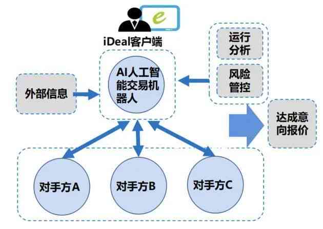 AI智能对话模型：全面解析写作辅助与自然语言处理技术