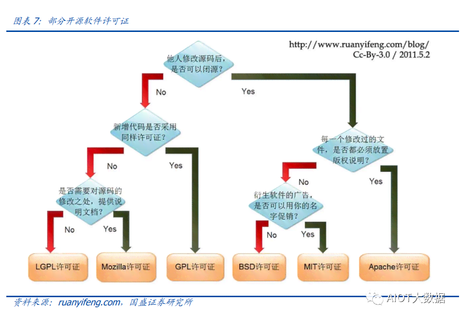 AI智能对话模型：全面解析写作辅助与自然语言处理技术