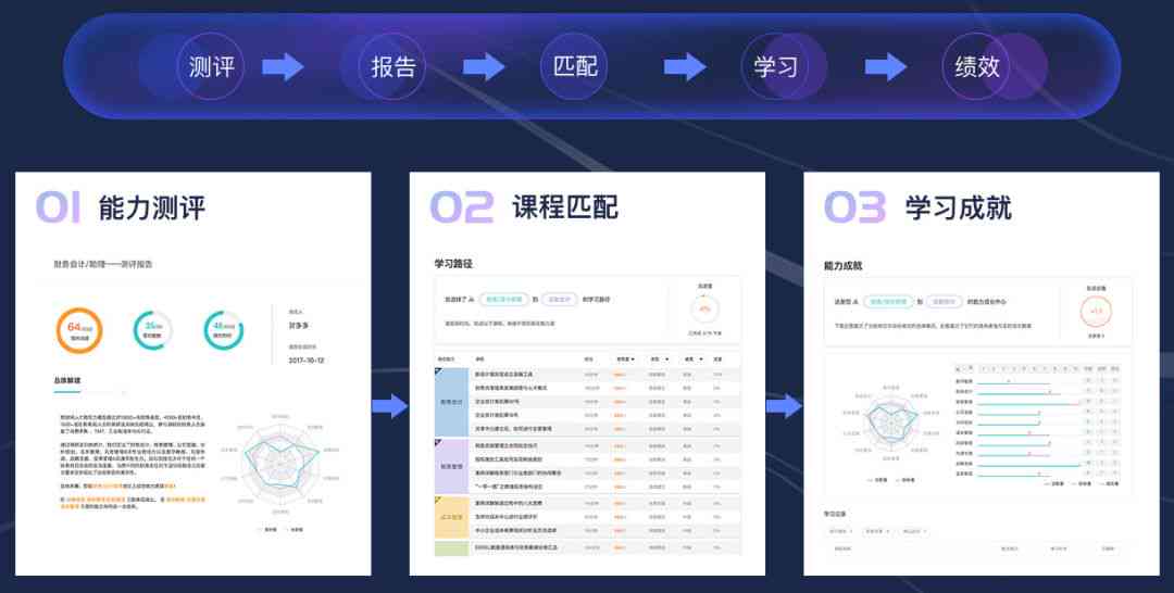 ai培训平台系统 - 官网直达链接及入口地址