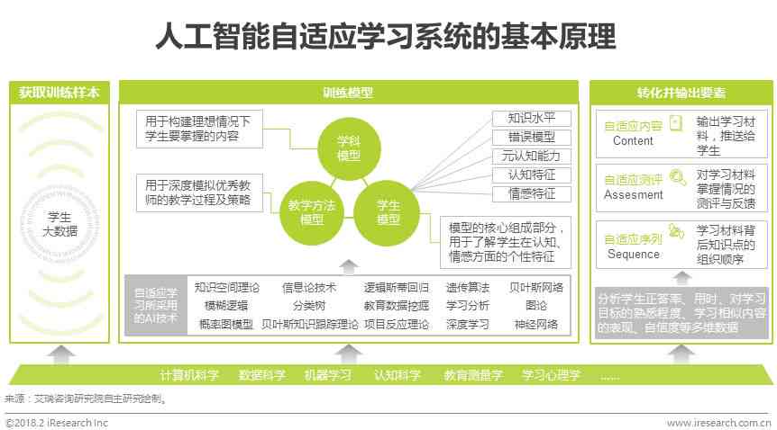 人工智能培训平台：智能学系统官方网站