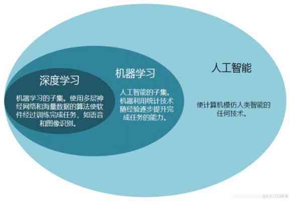 人工智能培训平台：智能学系统官方网站