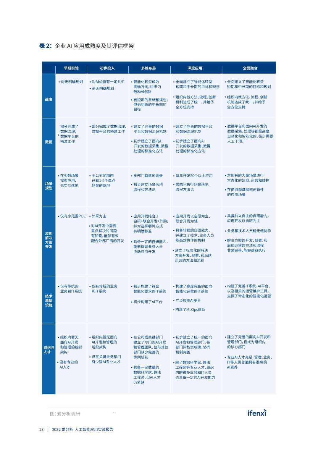 AI生成路径的技术与应用：探讨人工智能在路径规划与导航中的全面解决方案