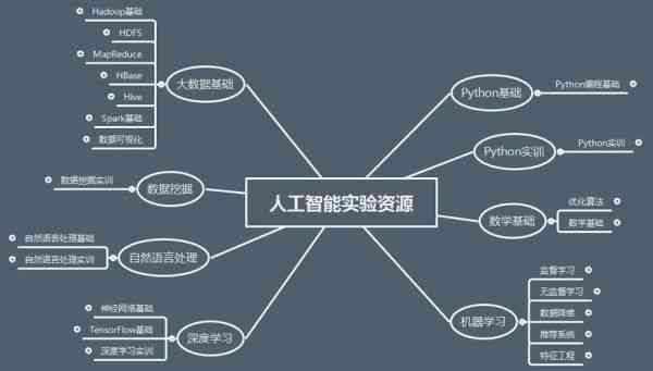 深入解析：人工智能编程全流程与核心原理揭秘