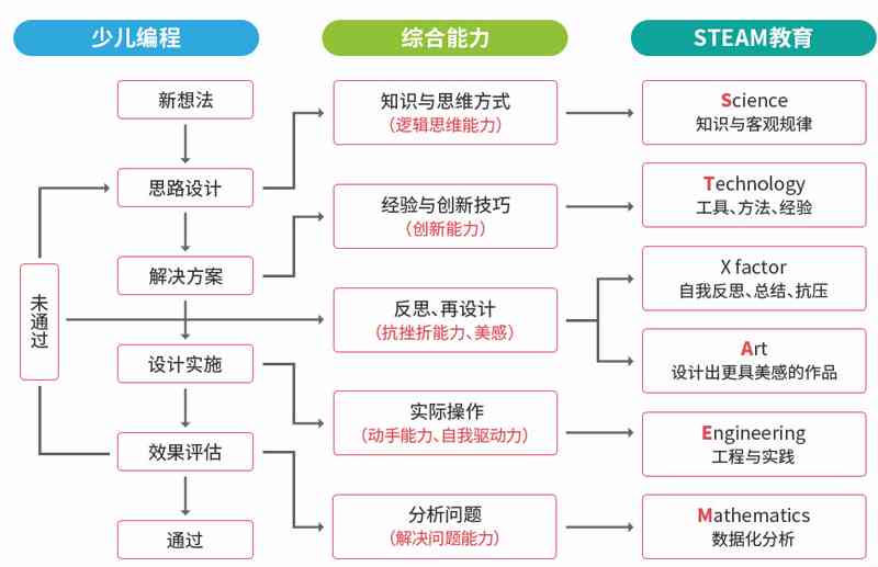 深入解析：人工智能编程全流程与核心原理揭秘