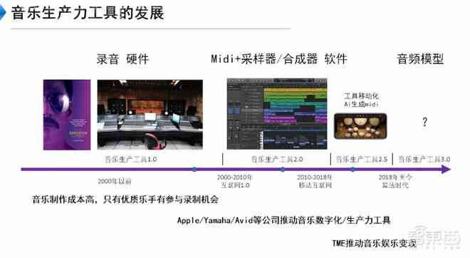 一键自动生成动态歌曲歌词工具，免费推荐高效音乐创作软件生成器