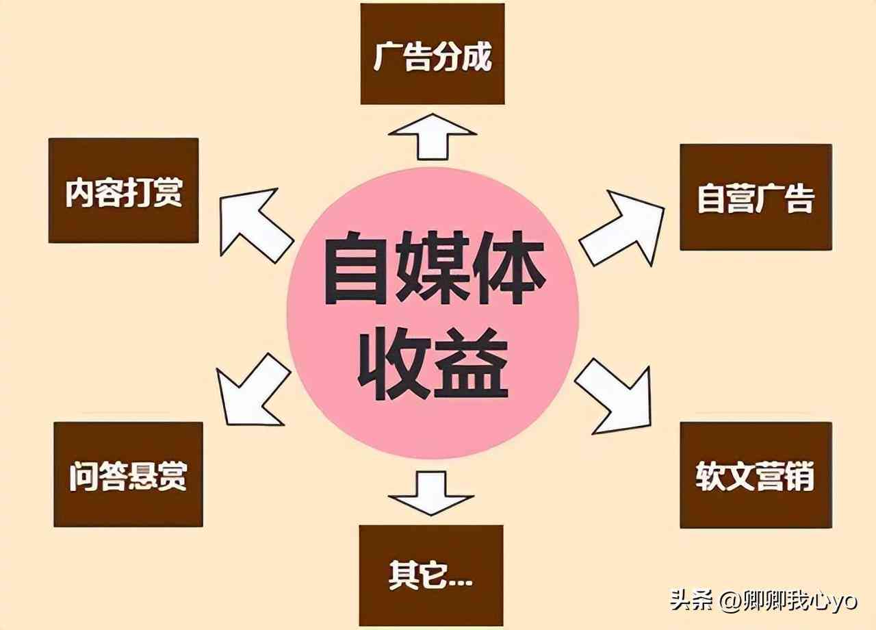 怎么打开最新智能写作工具页面——网人都在用的文章写作入口，获取最新资讯