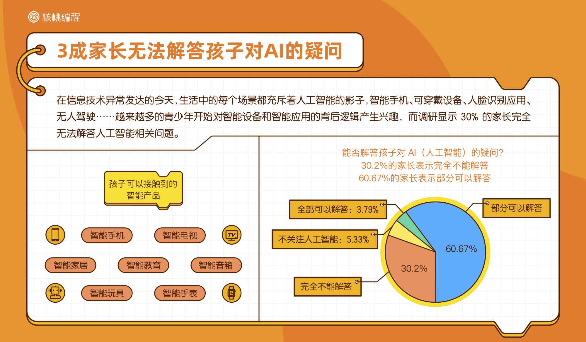 全面解析：AI智能培训如何助力不同行业机构提升技能与效率