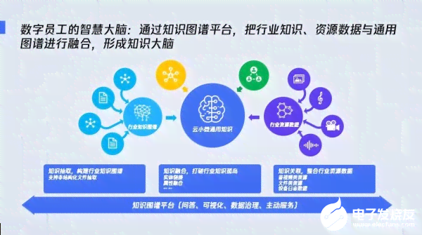 一站式AI智能教育解决方案：涵课程辅导、技能培训与个性化学体验