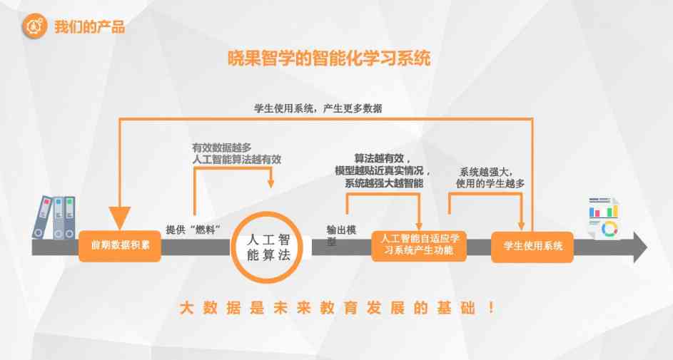 AI智能教育怎么样：晓果、赶考状元、鹰补等多对比评测