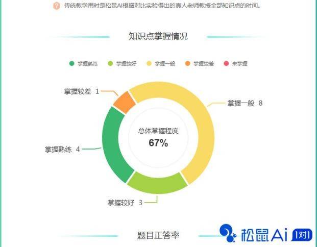 AI智能教育怎么样：晓果、赶考状元、鹰补等多对比评测