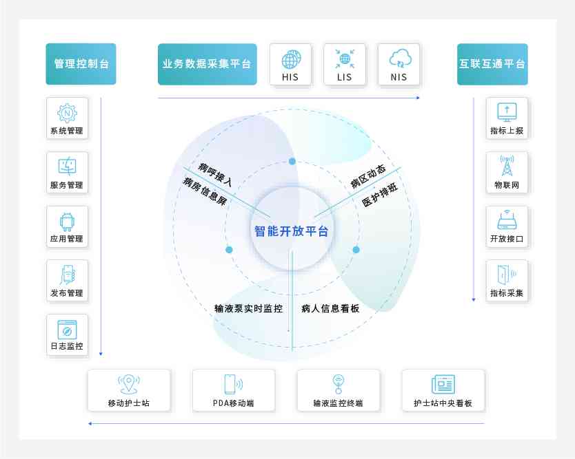 护理行业智能写作ai免费：探索智能化系统及软件方案