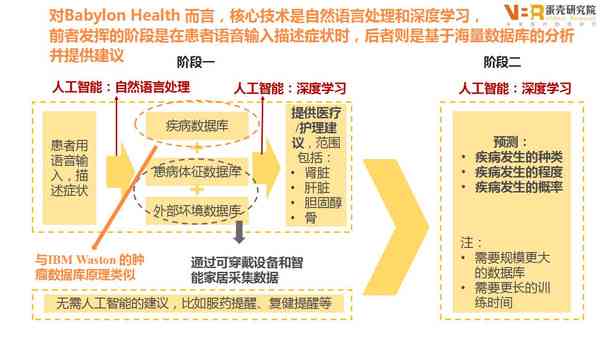 护理行业智能写作ai免费：探索智能化系统及软件方案