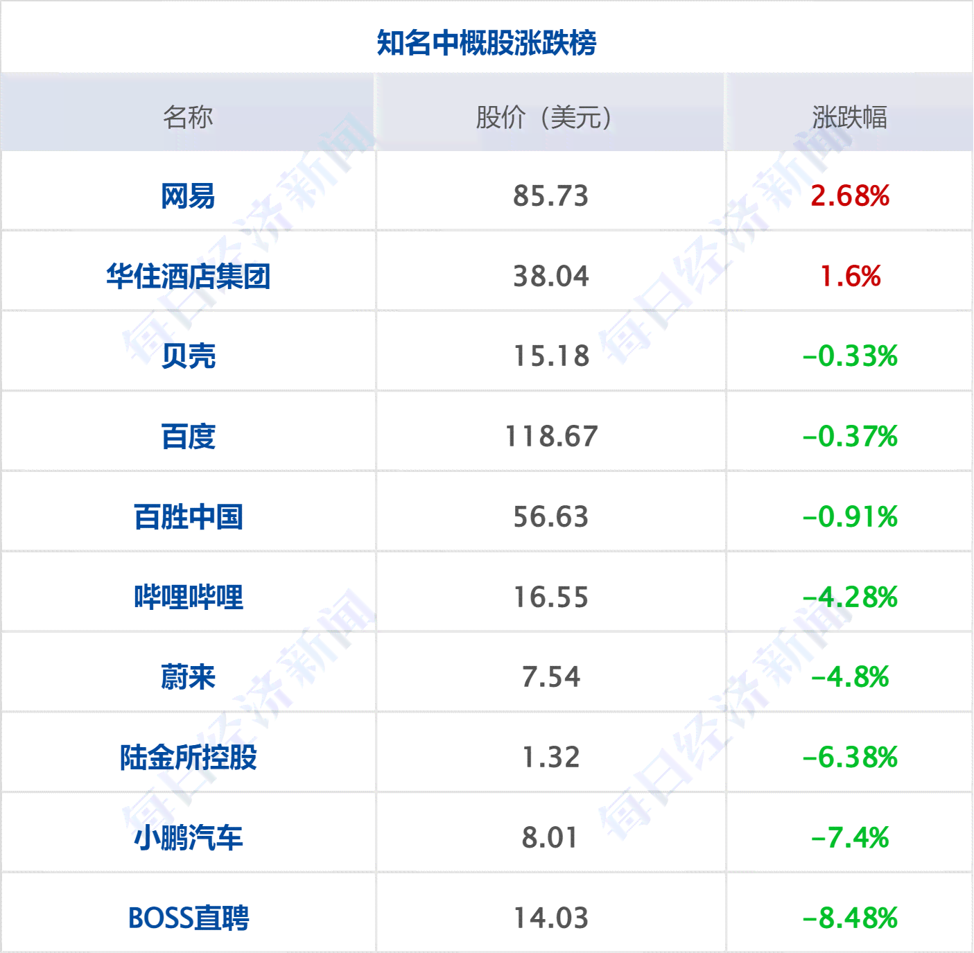 生成ai头像龙年代码：详解使用方法及头像制作代码教程