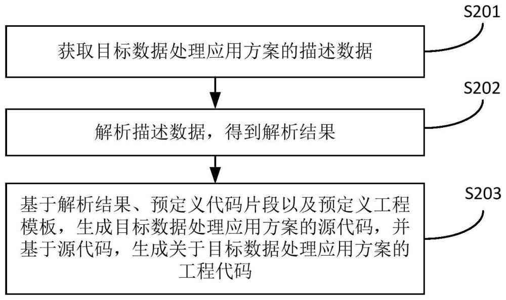 自动代码生成技术：现状、发展趋势、类型、软件及教程概览