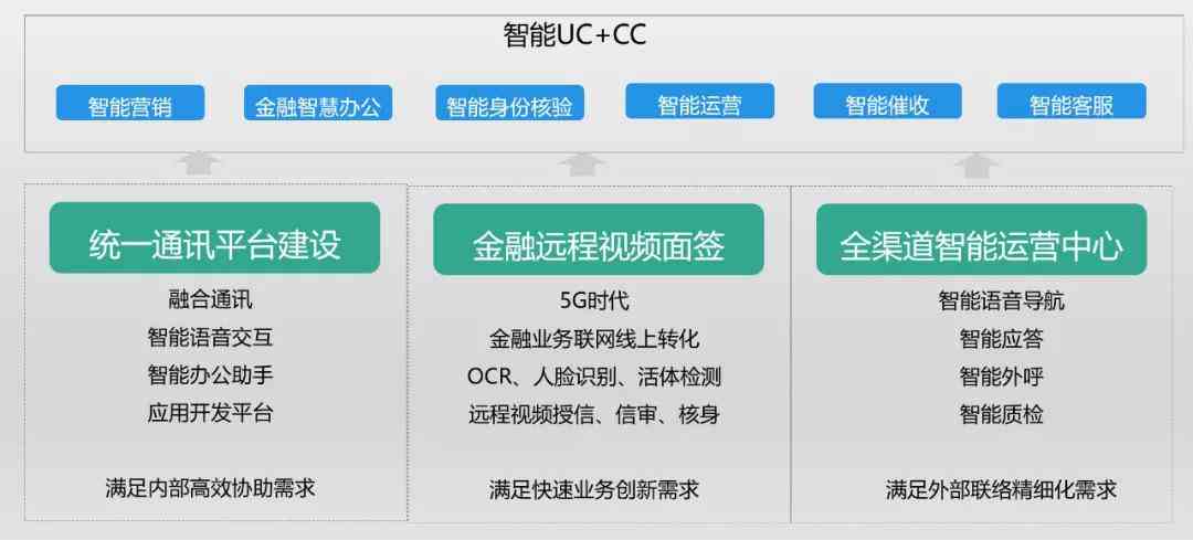 夸克AI文章生成器使用指南：如何在多个平台高效查找与使用