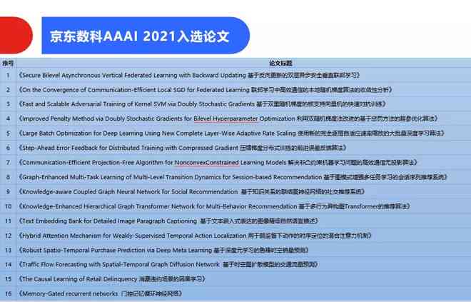 最新资讯：网人都在用的夸克智能写作工具箱，AI续写作文怎么续写在哪生成？