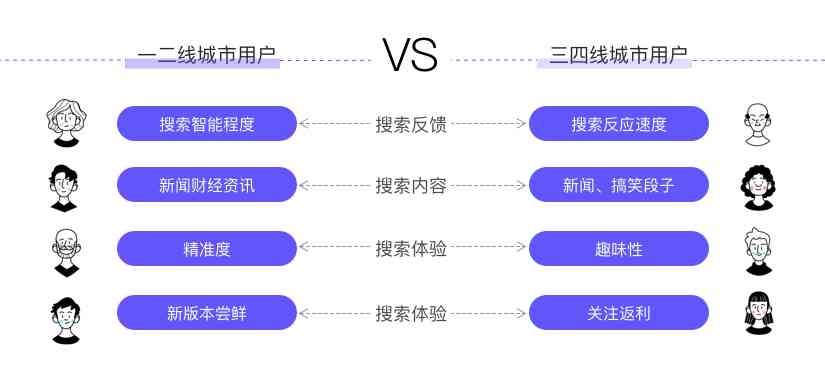 夸克ai文章生成在哪