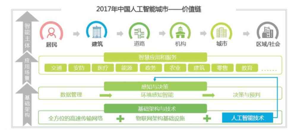 城市场景AI生成软件：与制作城市场景完整解决方案