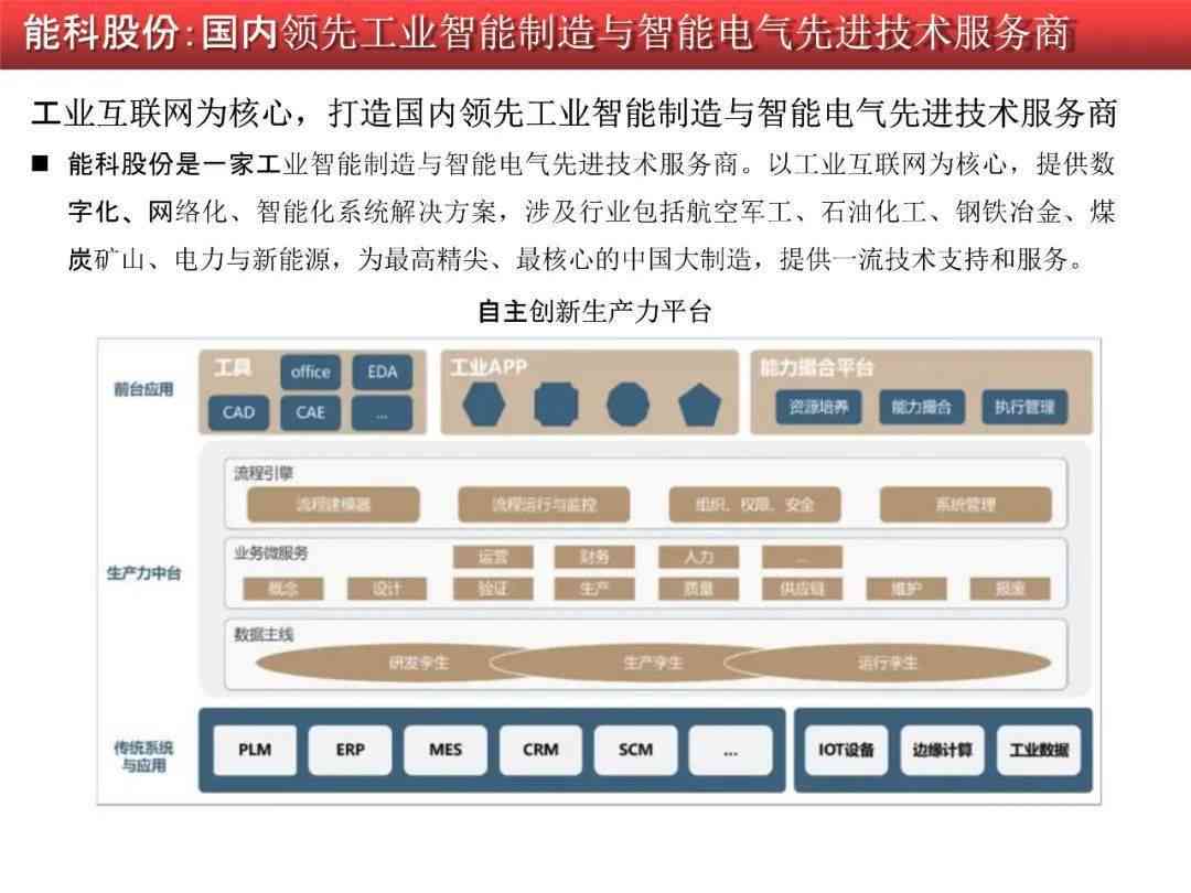 南全方位设计软件培训课程 - 覆主流软件实操与行业应用