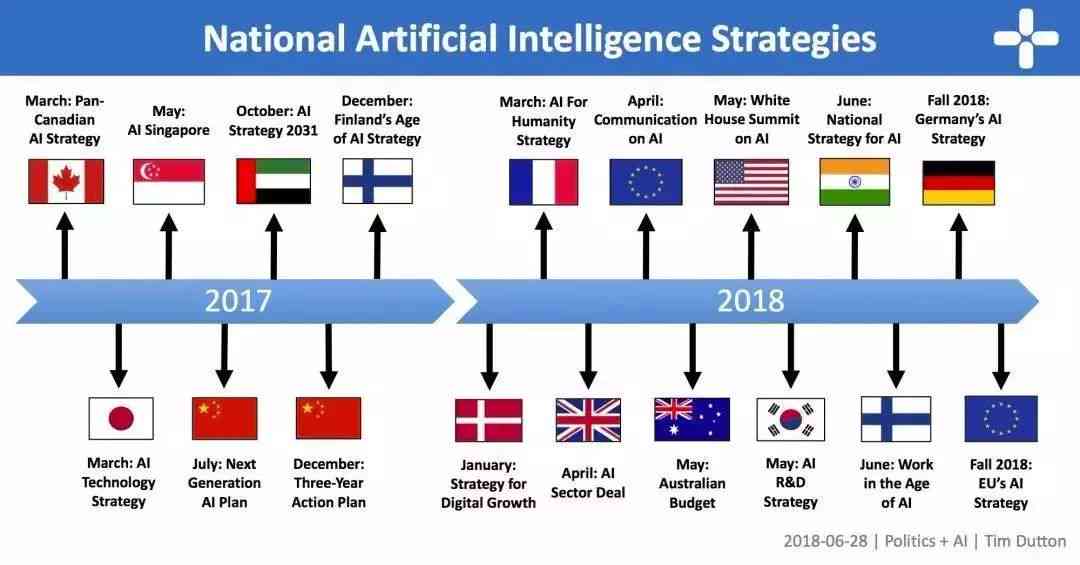 AI生成技术：原理、三步发展战略、相关知识及影像艺术展望2034