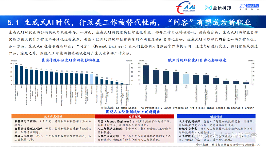 盘点2023年热门AI免费网站生成平台：全面覆在线创建网站需求