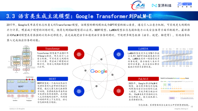 盘点2023年热门AI免费网站生成平台：全面覆在线创建网站需求