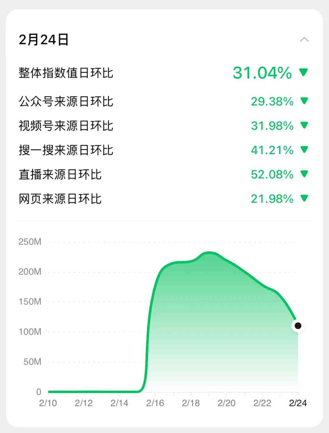 关键字ai生成照片