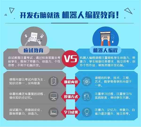 杭州智能培训：少儿人工智能编程课程哪家机构更优质？