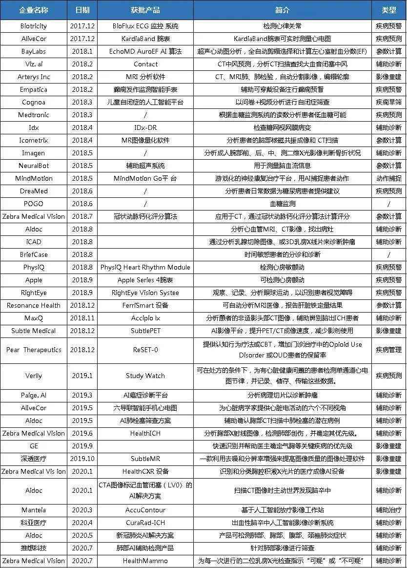 AI智能作文助手：一键生成优质文章，全面解决写作难题与搜索需求