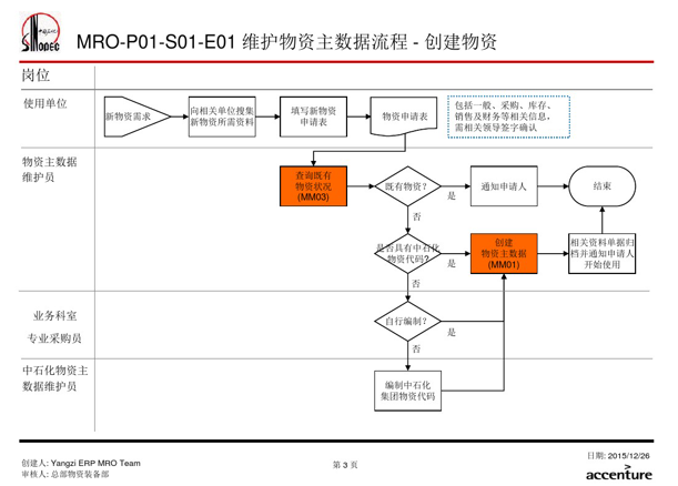 ai生成的宝宝模特怎么做出来的：揭秘制作流程与技巧