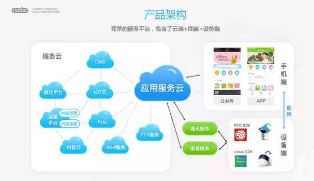 ai生成的宝宝模特怎么做出来的：揭秘制作流程与技巧