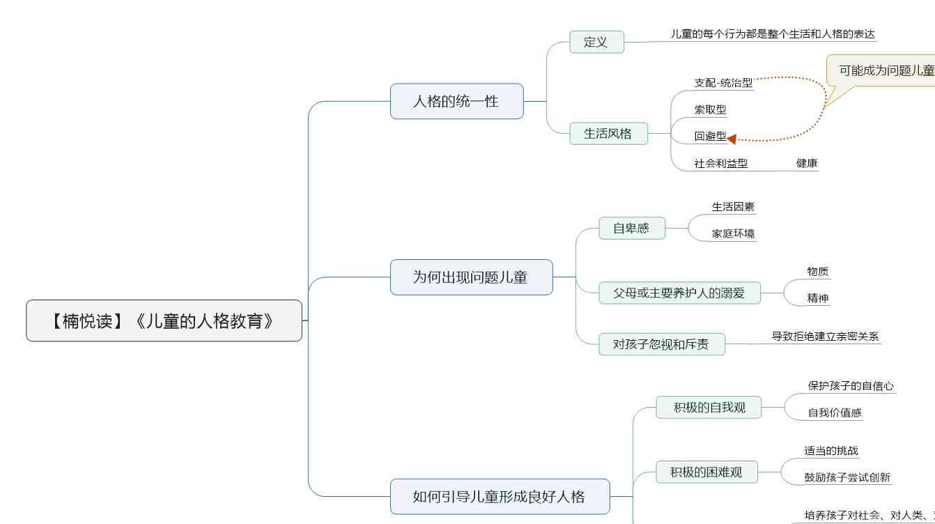 ai生成的宝宝模特怎么做出来的：揭秘制作流程与技巧