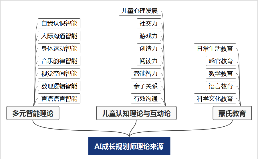 ai生成的宝宝模特怎么做出来的：揭秘制作流程与技巧