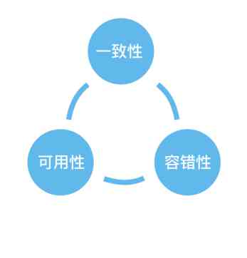 免费分享：哪些容错性高的好用生成工具网站不可错过