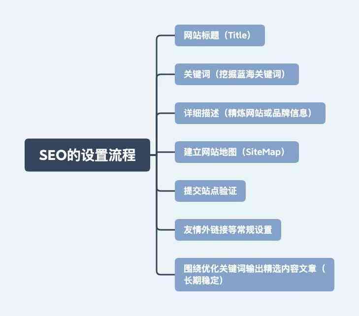 智能文章生成工具：一键解决内容创作、优化与搜索引擎优化需求