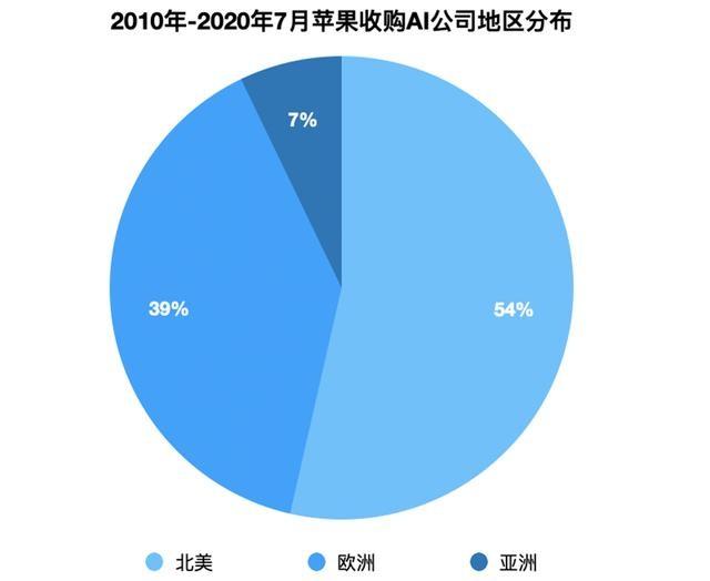 ai写作实际应用有哪些：领域、方法与类型解析