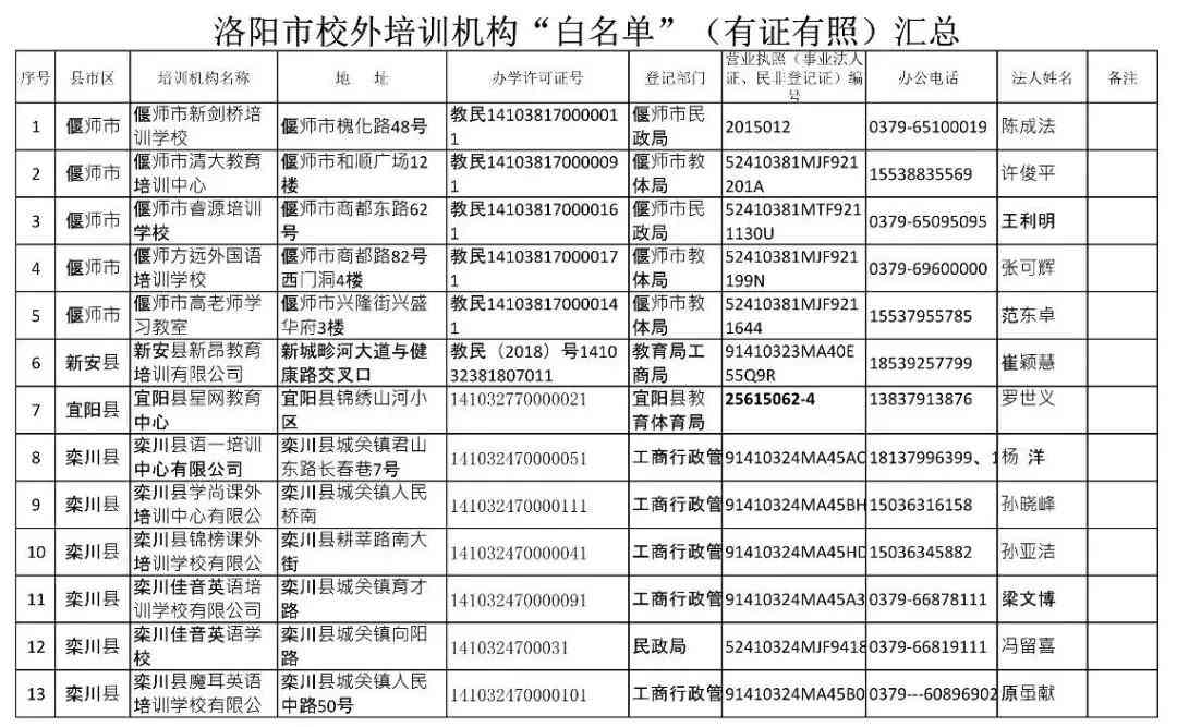 洛阳免费培训机构排名榜：哪家好及热门培训机构一览