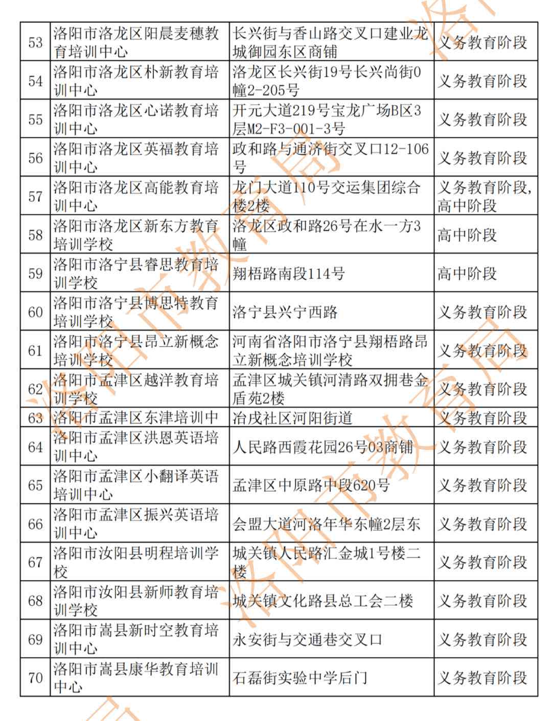 洛阳免费培训机构排名榜：哪家好及热门培训机构一览