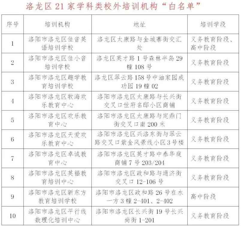 洛阳市十大培训机构排行：权威排名榜揭晓洛阳培训机构的实力排名