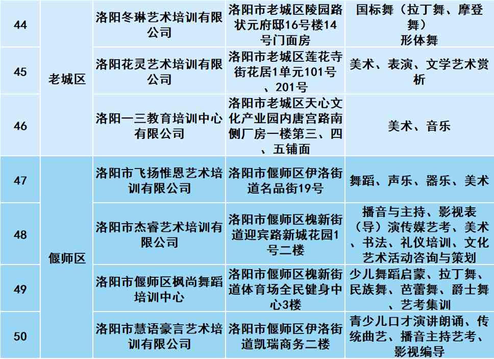 洛阳市十大培训机构排行：权威排名榜揭晓洛阳培训机构的实力排名