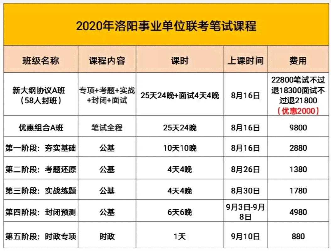 洛阳各类培训班最新资讯汇总：报名指南、课程更新、热门专业一览