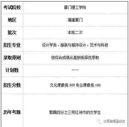 洛阳各类培训班最新资讯汇总：报名指南、课程更新、热门专业一览