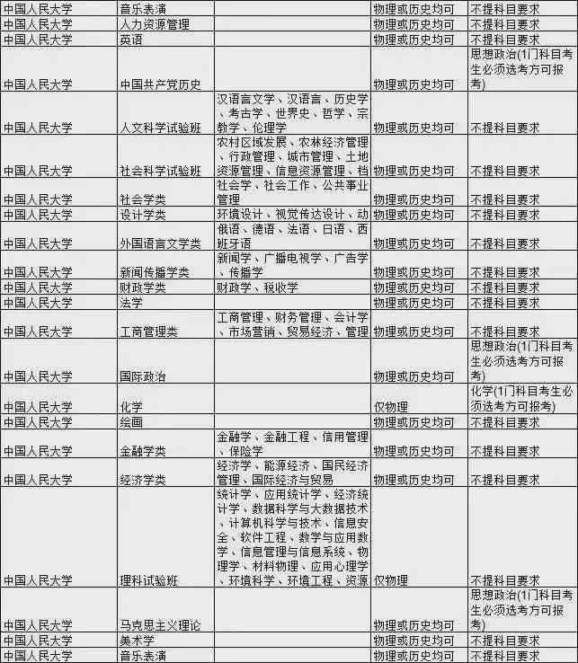 洛阳各类培训班最新资讯汇总：报名指南、课程更新、热门专业一览