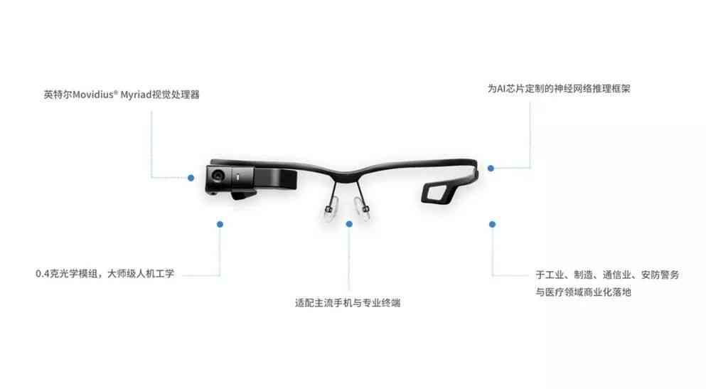 智能AI量身定制个性化眼镜框解决方案