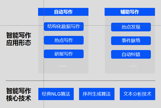 智能写作原理深度解析：AI写作的核心机制与技巧