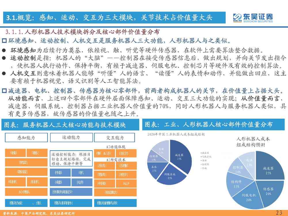 一站式智能AI报告撰写与生成工具：涵多场景应用，满足多样化报告需求